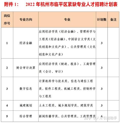 杭州临平区2023年教师招聘考编的报名要求是怎样？ - 知乎