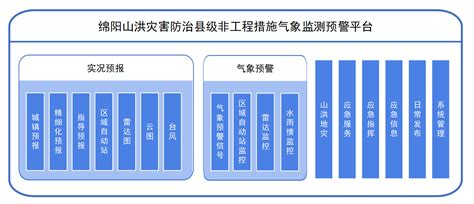四川省2016年县级市数-免费共享数据产品-地理国情监测云平台