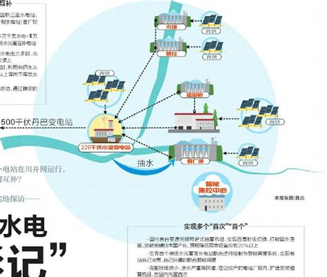 梯级小水电“变形记”---四川日报电子版