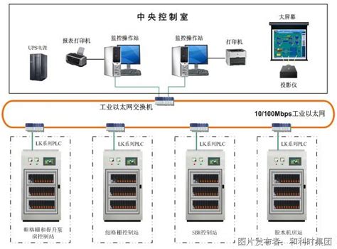 基于LK的污水处理厂PLC系统_LK系列PLC_控制系统_中国工控网
