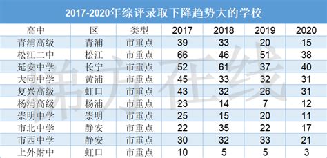 上海高考总分多少分满分2021（2022上海高考总分及各科分数 满分是多少）_公会界