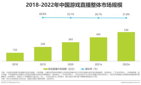 2019年中国游戏直播行业研究报告：头部格局渐成 云游戏结合直播拓展新市场