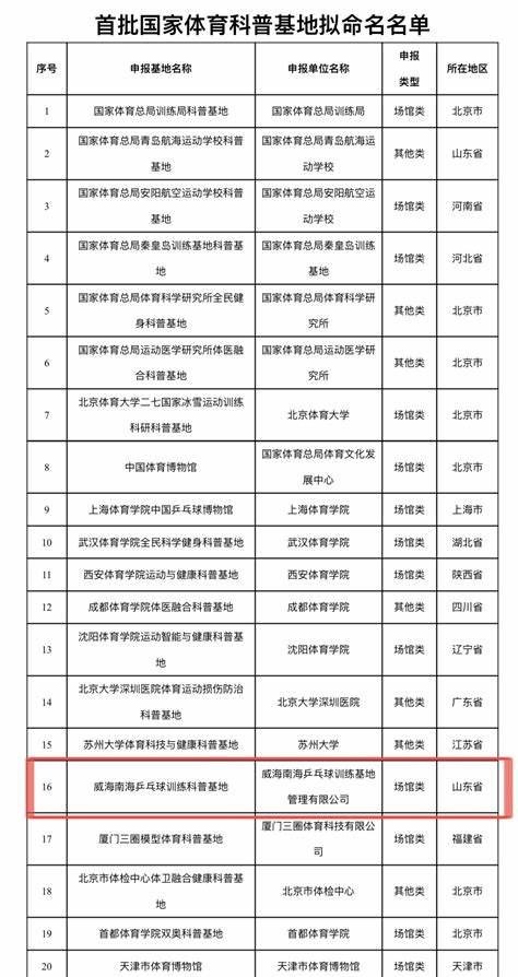 威海南海招工最新招聘信息