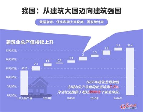 2021年建筑业发展统计分析出炉_澎湃新闻-The Paper