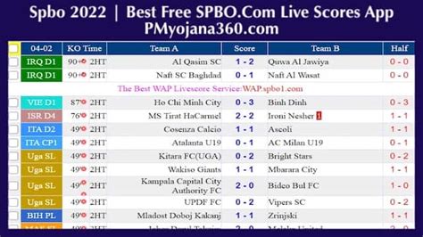 SPBO.com : Best Free Live Score Updates Service