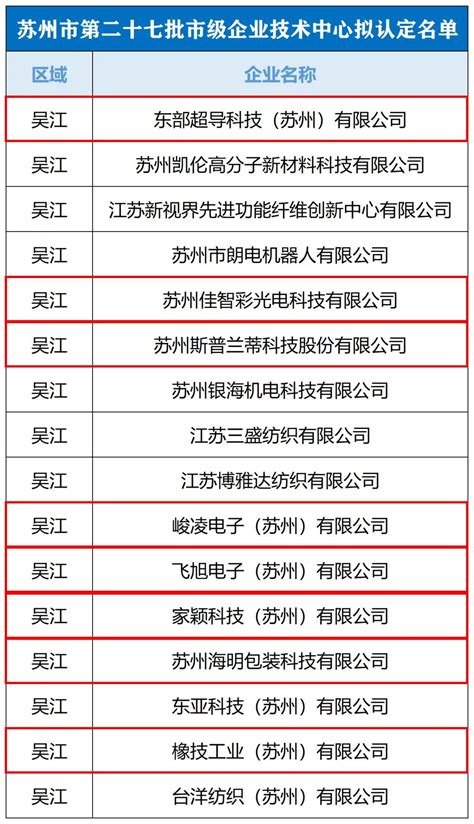 吴江开发区企业入选2023年国家技术创新示范企业拟认定名单_区镇