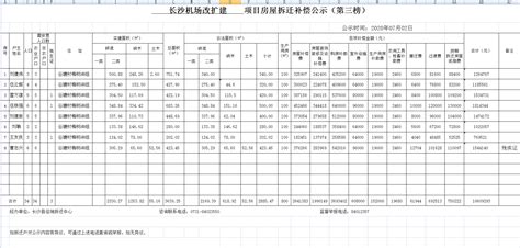 长沙机场改扩建项目房屋拆迁补偿公示（第三榜)