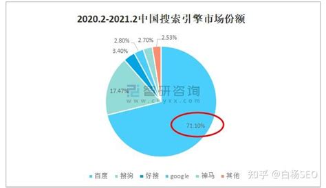 白杨SEO：百度流量还值得做吗？怎么判断用户主要是在PC端还是移动端搜索？