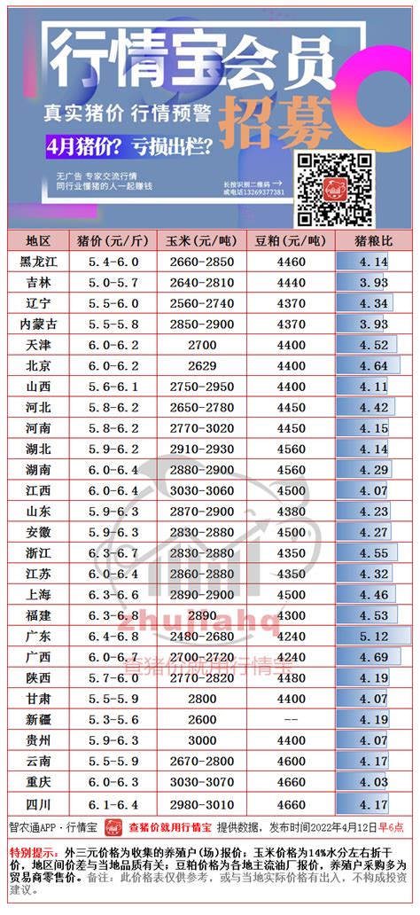 发改委：必要时收储！能否吹响猪价上涨的号角？农业资讯-农信网