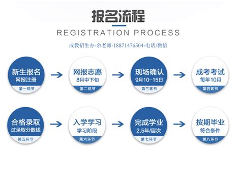 湖北鄂州成人高考（成教）2022年度最新官方报名详细流程及报名入口|成人高考|中专网