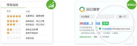 360网站名片_网站认证