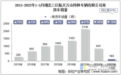 2019年中国全地形车行业供需及竞争格局分析：产量为20.51万辆，出口量占产量的94.34%[图]_智研咨询