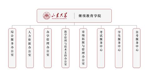 2018-2019团学组织结构图-广州工商学院管理学院