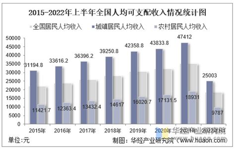 中国财政的余粮与未来：2022各省比较与2023展望|界面新闻