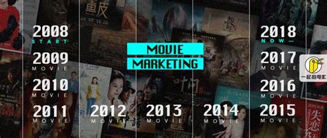 中国电影营销的五大要素 - 知乎