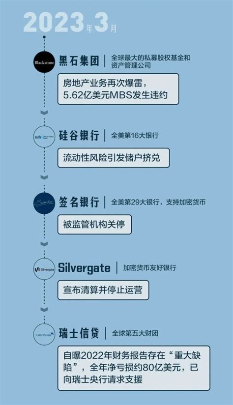 见证历史！9万亿金融巨头 瑞信“崩了”_财富号_东方财富网