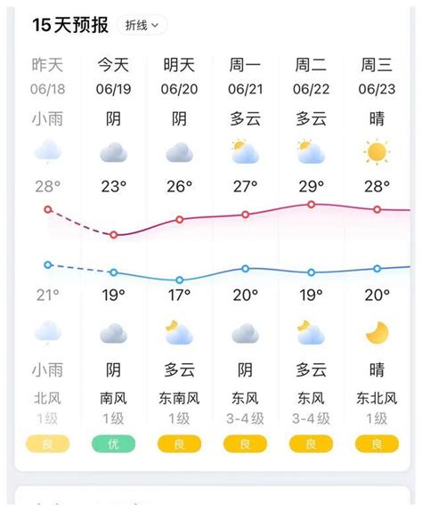 周六，坐标上海，今天这天气也是挺神奇的|天气|坐标|家里人_新浪新闻