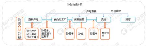 2023-2029年中国制冷剂行业发展动态及投资规划分析报告_智研咨询