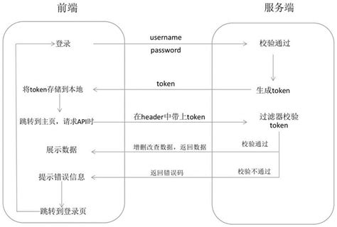 QianKun和MicroApp哪个微前端框架好_应用_服务_业务