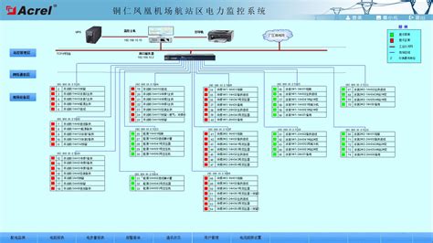 铜仁凤凰机场电力监控系统的设计与应用_智能制造网
