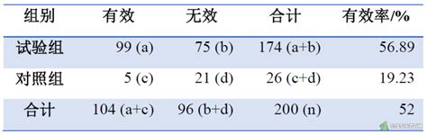 Sklearn 卡方检验_selectkbest(chi2, k=2)-CSDN博客