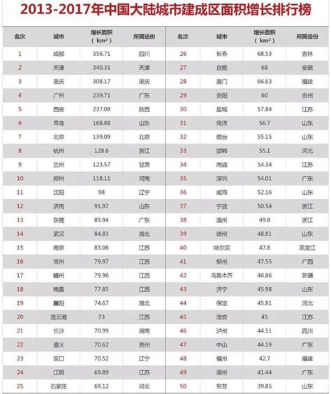 中国城市面积排行榜，全国各省市面积前十大排名 - 皮哥皮姐博客