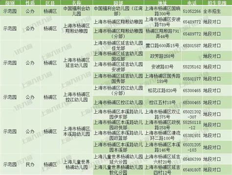 2017年上海杨浦区公办小学对口地段表(6)_上海重点小学_幼教网