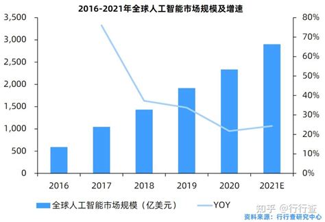 《深圳市人工智能产业发展白皮书（2023 年度）》——“深圳湾·世界通用人工智能大会”上重磅首发 - 中国网客户端