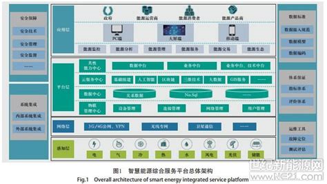 IDC 发布中国云运营服务市场排名：中国电信占比近 25%，排名第一 - 讯石光通讯网-做光通讯行业的充电站!