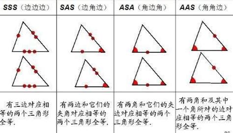 三角形模型——倒角模型之“8字型”，七年级下册数学重点！