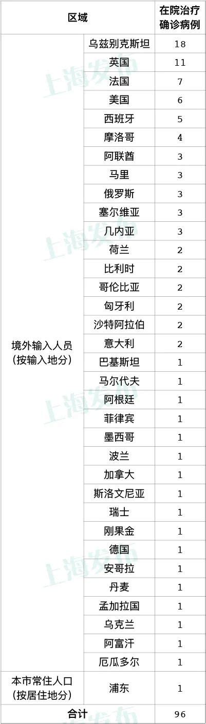 11月14日上海无新增本地病例新增境外输入1例- 上海本地宝