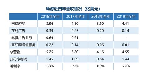 网络游戏市场分析报告_2018-2024年中国网络游戏市场深度调查与行业前景预测报告_中国产业研究报告网