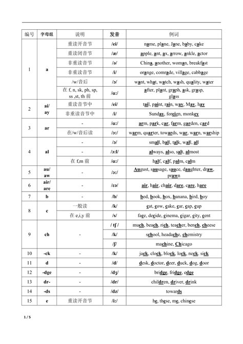 自然拼读常见字母与字母组合发音课件(共35张PPT)-21世纪教育网