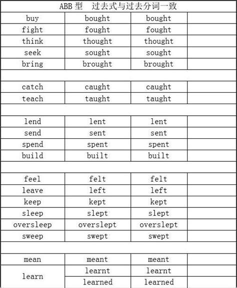 英语动词按其过去式和过去分词的构成方式可分为规则动词和不规则动词