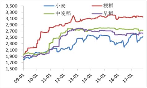 2021年中国玉米供需形势分析及后市预测（图）-中商情报网