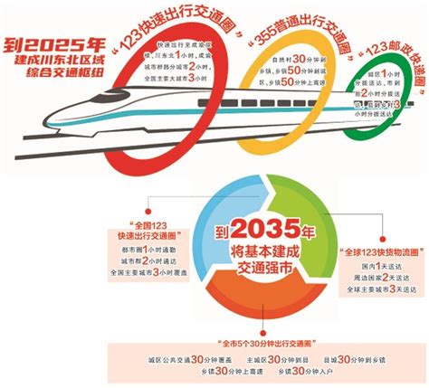 2024年南充市重点项目名单-重点项目-BHI分析-中国拟在建项目网