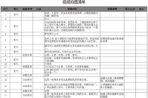 简约视频拍摄脚本-单一镜头类型模版Excel模板下载_熊猫办公