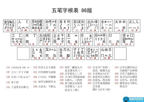高清无水印86版五笔字根表图 附口诀和口诀解释 - 郑州计算机中专学校-河南有计算机专业的中专学校有哪些
