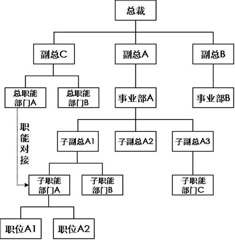 企业如何做好数据运营与数据资产变现？ | 人人都是产品经理