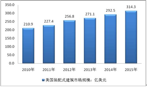 2020年中国5G基站行业建设规模分析及预测