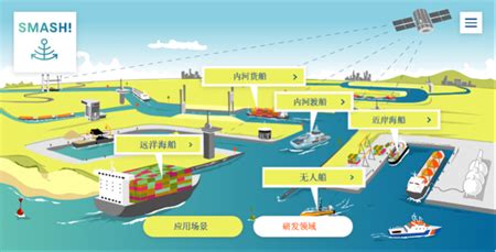 荷兰智能航运2030发展愿景与关键挑战 - 船舷内外 - 国际船舶网