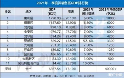 1990至2019近30年深圳GDP和深圳人均GDP变化图__财经头条