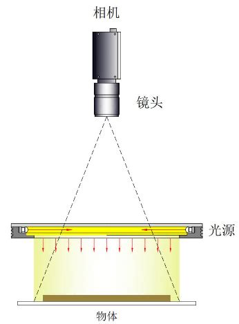 平面无影光源_苏州炫念光学科技有限公司