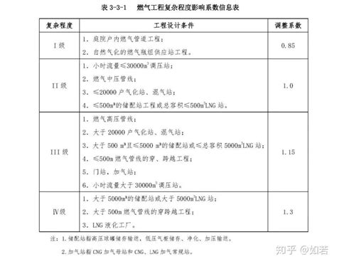 EXCEL公式计算广东省建设工程造价咨询服务费_文档之家