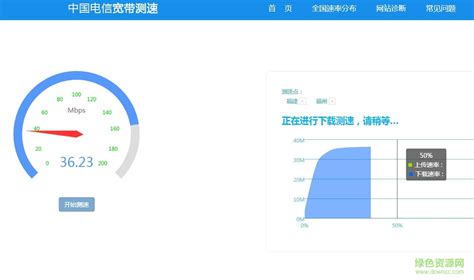 中国电信10000官网测速 电信网速测试在线测网速吗 _知识分享