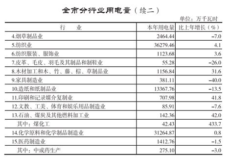 汇总 | 2021年全国28省市最新电价收费标准一览表！-国际电力网