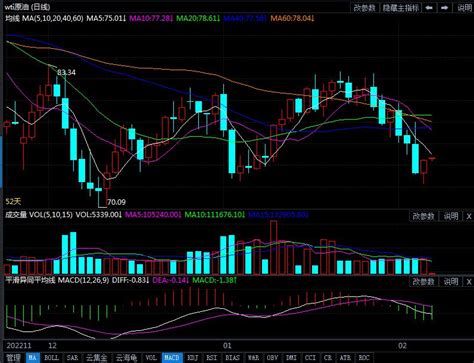 2023年2月7日原油价格走势分析-金投原油网-金投网