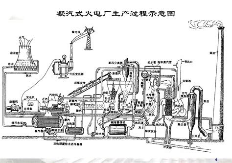 聚焦｜中国火电排放标准的发展与国际比较_全国政策科学研究会