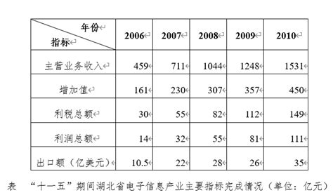 湖北信息通信业全力打造全国数字经济发展高地“登峰行动”在汉启动 | 中国宜春