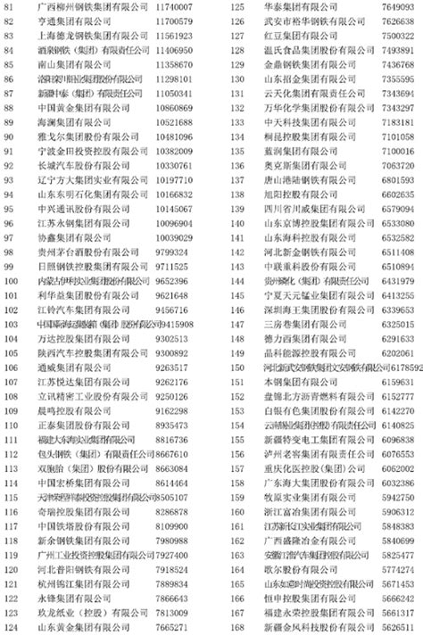 2021中国制造业企业500强名单一览_问答求助-三个皮匠报告